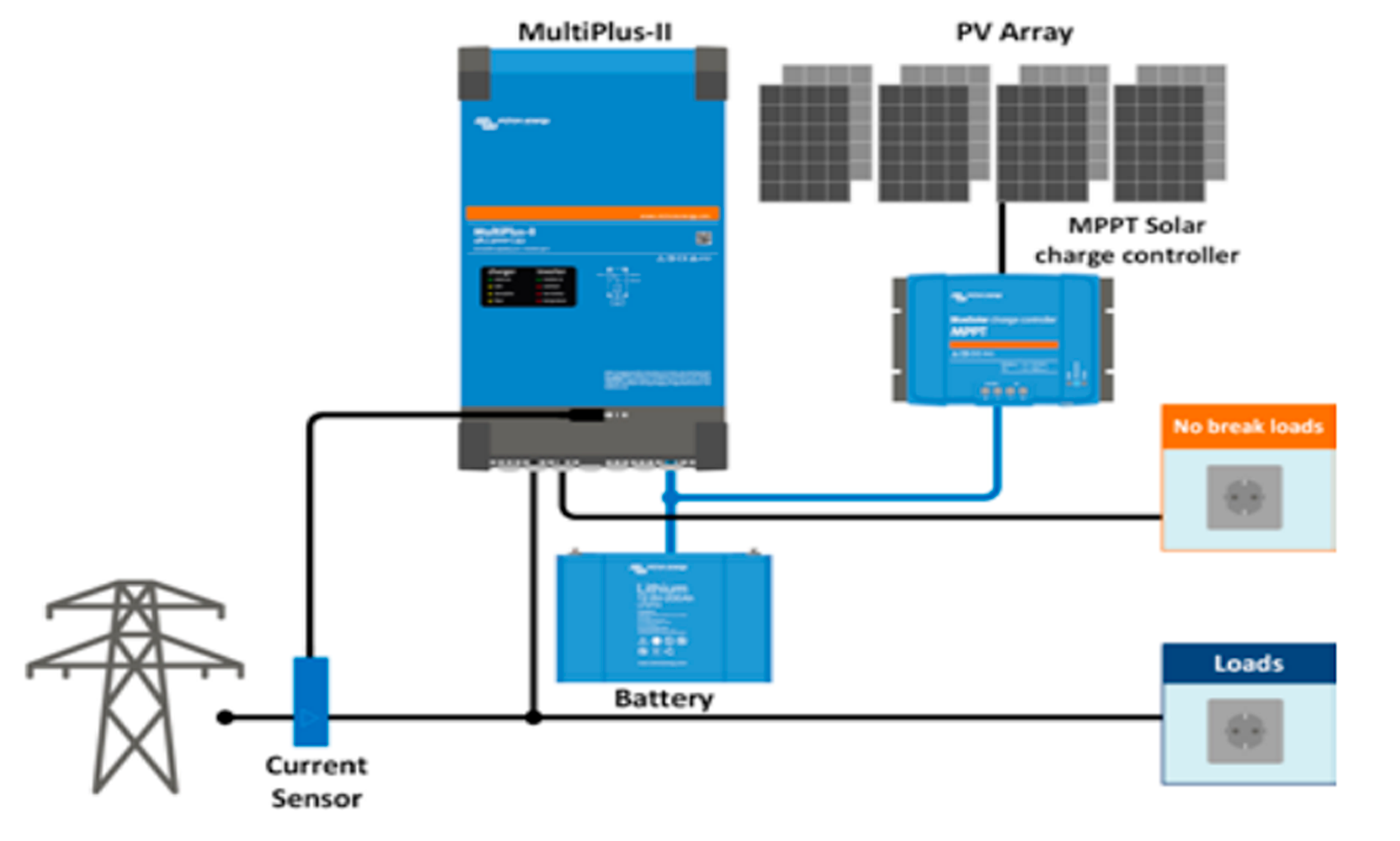 topología paralela a la red con controlador de carga solar MPPT